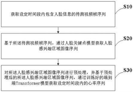 基于Transformer的非接触式心率测量方法