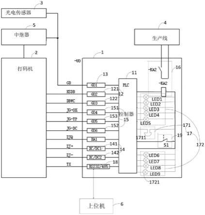 一种条烟打码故障报警及定位装置的制作方法