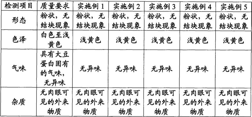 一种降脂降糖大豆蛋白粉及其制备方法与流程