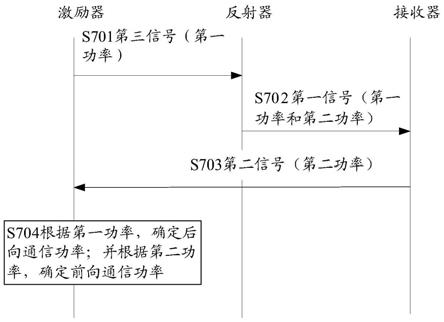 一种反射通信信号功率确定方法、装置及通信系统与流程