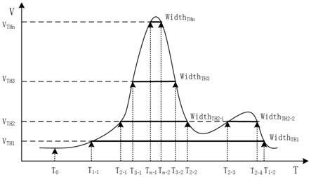 脉冲信号特征点及同步时间的高时间精度测量方法和系统与流程