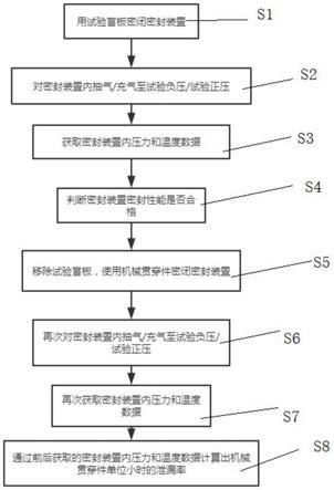 一种机械贯穿件密封性测试方法及其系统与流程