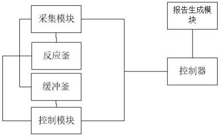 一种用于反应釜和缓冲釜的控制系统的制作方法