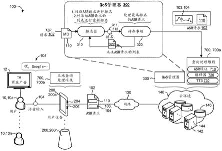 基于客户端计算的内容元数据的话音查询QoS的制作方法