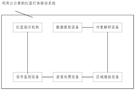 利用云计算的红蓝灯体驱动方法与流程