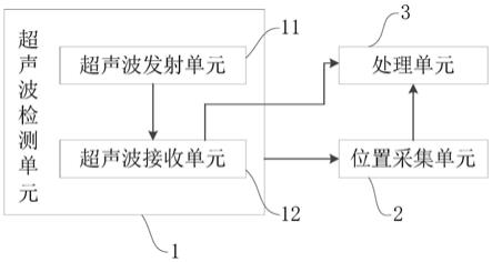 一种工件缺陷的检测装置及其检测方法与流程