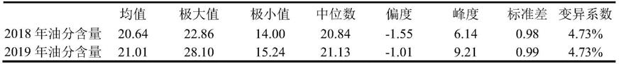 一种位于大豆1号染色体上与高油分相关的分子标记及其应用