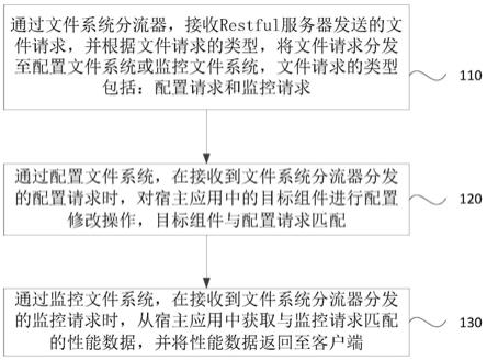 一种数据处理方法、用户空间文件系统以及存储介质与流程