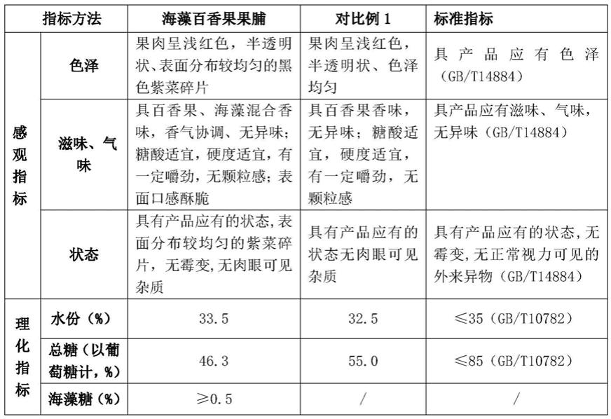 一种海藻百香果果脯的制备方法