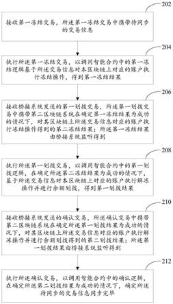 一种跨区块链的交易同步方法和装置与流程