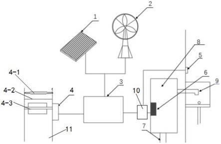 一种风光水互补的自供电阀门控制与热水供应装置