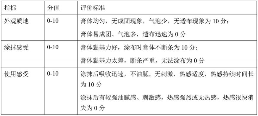 一种舒筋活络软膏及其制备方法与流程