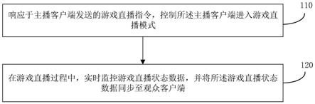 一种直播交互方法、装置、存储介质及服务器与流程