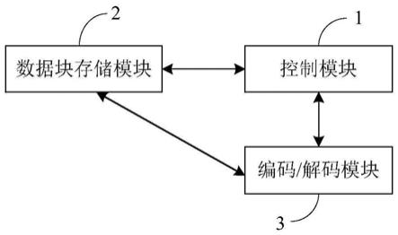 一种快速数据同步方法及装置