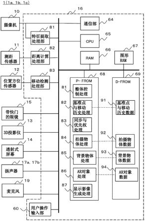 混合现实显示装置和混合现实显示方法与流程