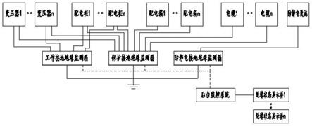 一种变配电室的绝缘在线监测系统的制作方法