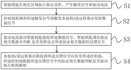 智能钥匙解锁方法和解锁系统与流程