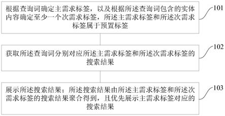 一种搜索方法、装置和用于搜索的装置与流程