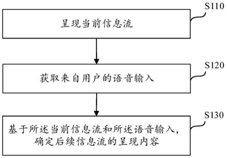 语音交互方法、系统和终端与流程