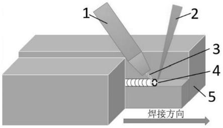 适用于厚壁构件窄间隙焊接的激光-电弧复合焊接方法与流程