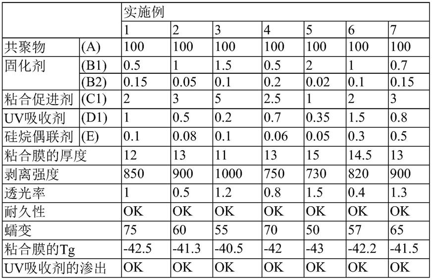 用于偏光板的粘合膜、包括粘合膜的偏光板和包括粘合膜的光学显示器的制作方法