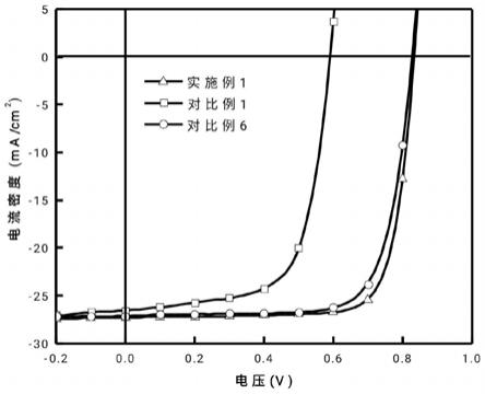 一种具有共混层的有机太阳电池和制备方法