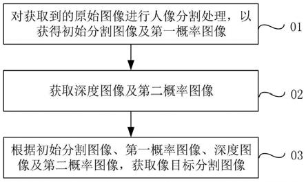 图像处理方法、图像处理装置、终端及可读存储介质与流程