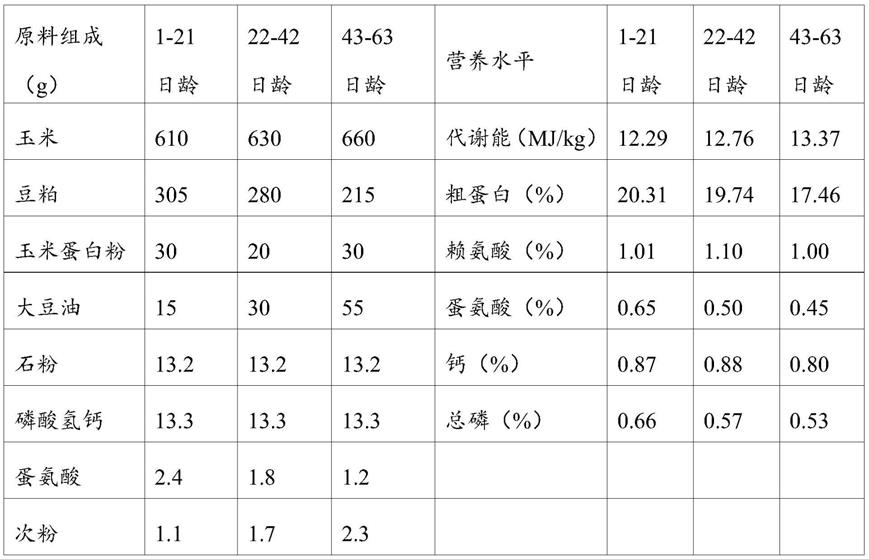 改善生产性能和肠道菌群结构的黄羽肉鸡饲料及其应用