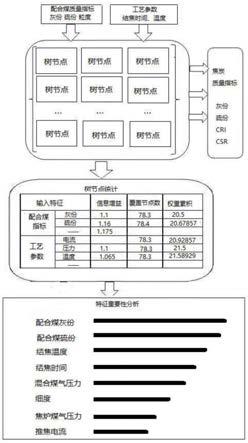 一种冶金焦炭质量预测影响因素确定方法与流程