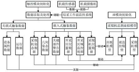 一种基于AR的采煤机可视化监测方法