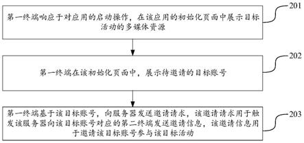 资源展示方法、装置、计算机设备及介质与流程