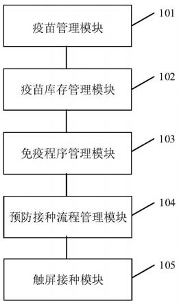 一种免疫接种管理系统的制作方法