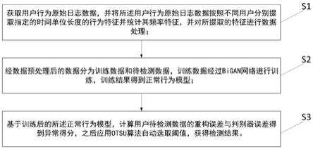 基于BiGAN与OTSU的内部用户行为检测方法