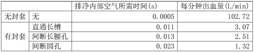 一种与泵血导管配合使用的封套及泵血导管的制作方法