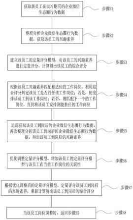 基于员工服务系统的员工行为分析方法、系统及存储介质与流程