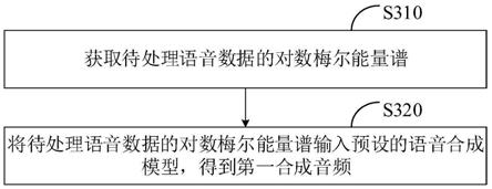 语音合成方法和装置、电子设备及存储介质与流程