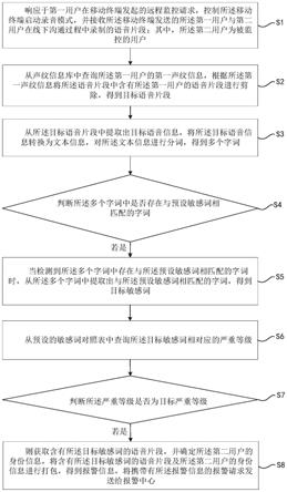 远程监控方法、装置、计算机设备及存储介质与流程