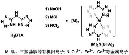 一种近红外激光点火含能材料及其制备方法与流程