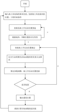 一种基于萤火虫算法的海上升压站选址方法与流程