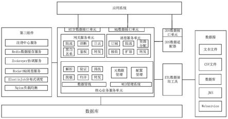 一种数据集成分发平台和系统的制作方法