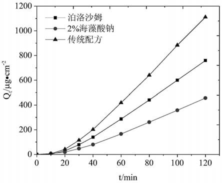 一种减少苯胺类物质进入人体的智能温敏型染发剂及其制备方法