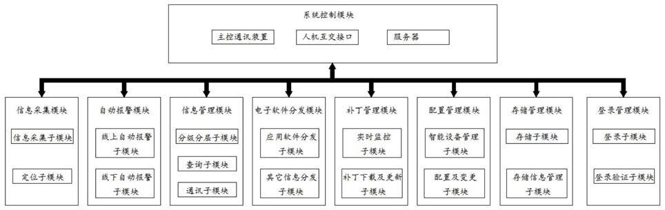 一种基于人工智能的糖尿病“三个一体化”管理系统的制作方法