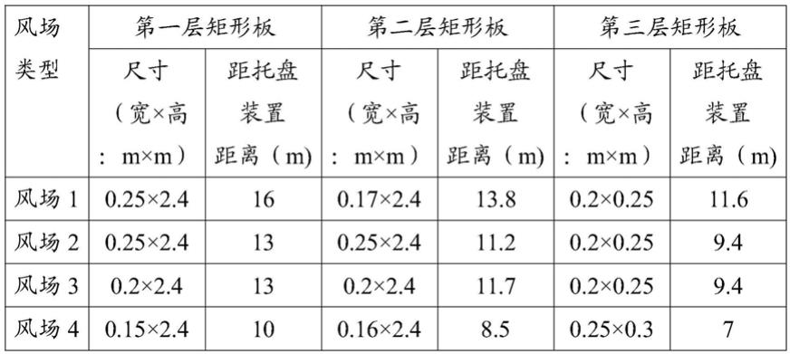 一种风洞试验风场布置装置