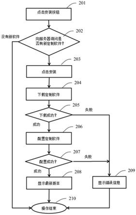 一种定制软件的安装方法及装置与流程