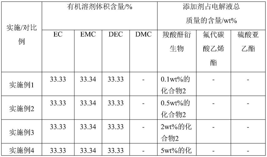 电解液及锂离子电池的制作方法