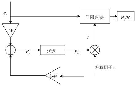 一种外辐射源雷达自适应分时杂波图恒虚警检测方法