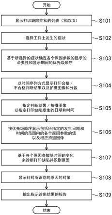 标记系统、诊断支持设备、诊断支持方法和存储介质与流程