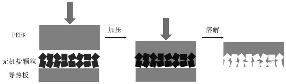 一种多孔聚醚醚酮及其制备方法与应用与流程