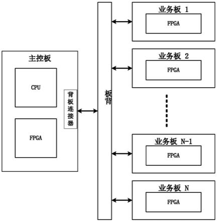 一种基于ATE芯片测试的同步方法和系统与流程