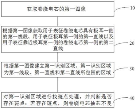 一种卷绕电芯的抽芯检测方法、电子设备及存储介质与流程